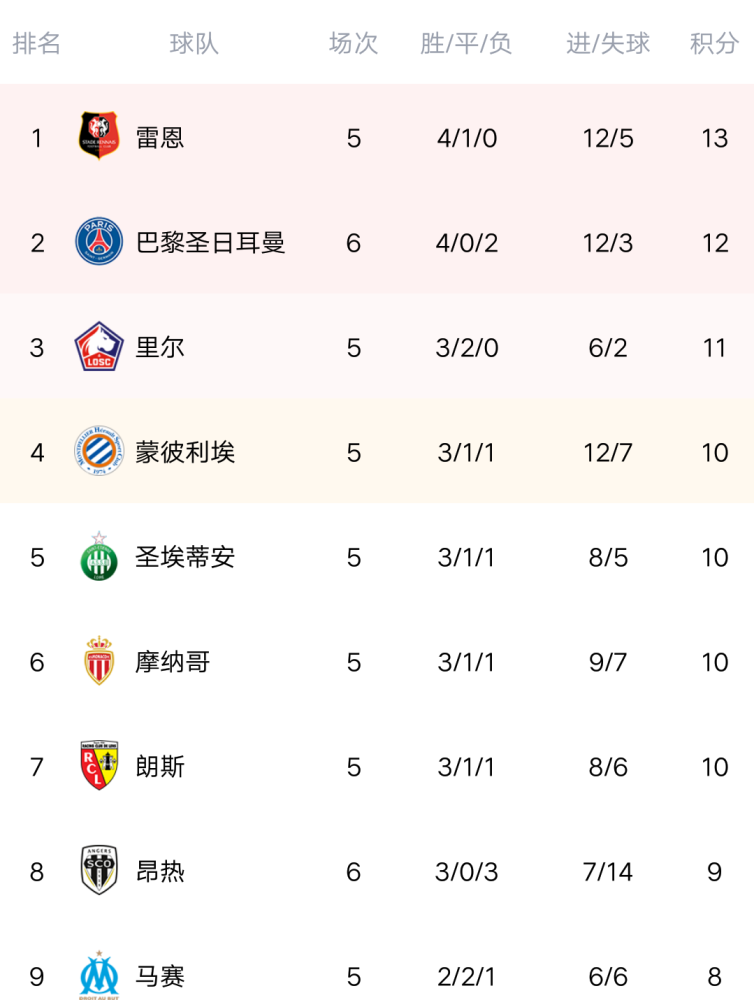 博鱼体育app-关于昂热主场连败，同积分榜后段的信息