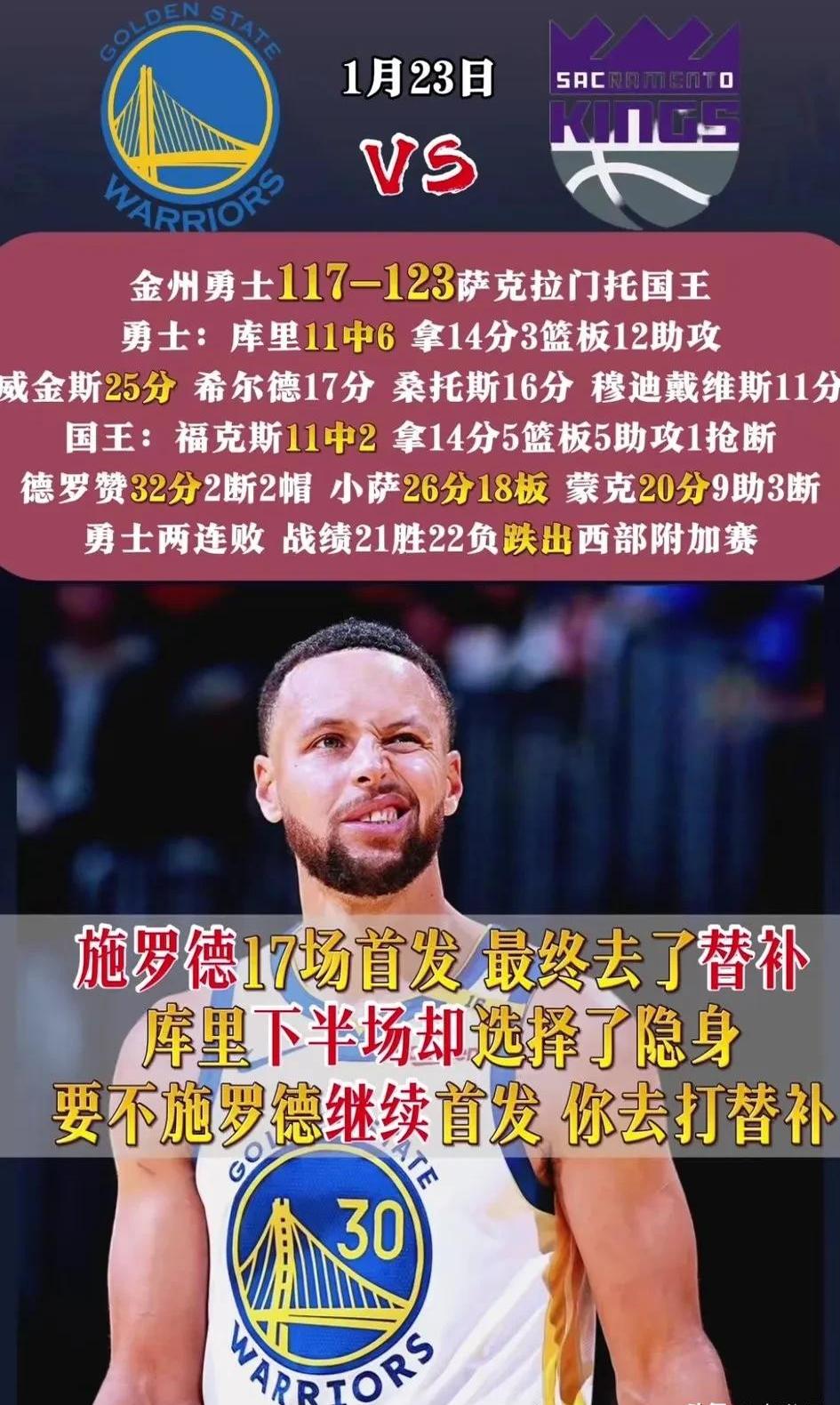 勇士主场大胜国王，信心大增迎战马刺的简单介绍