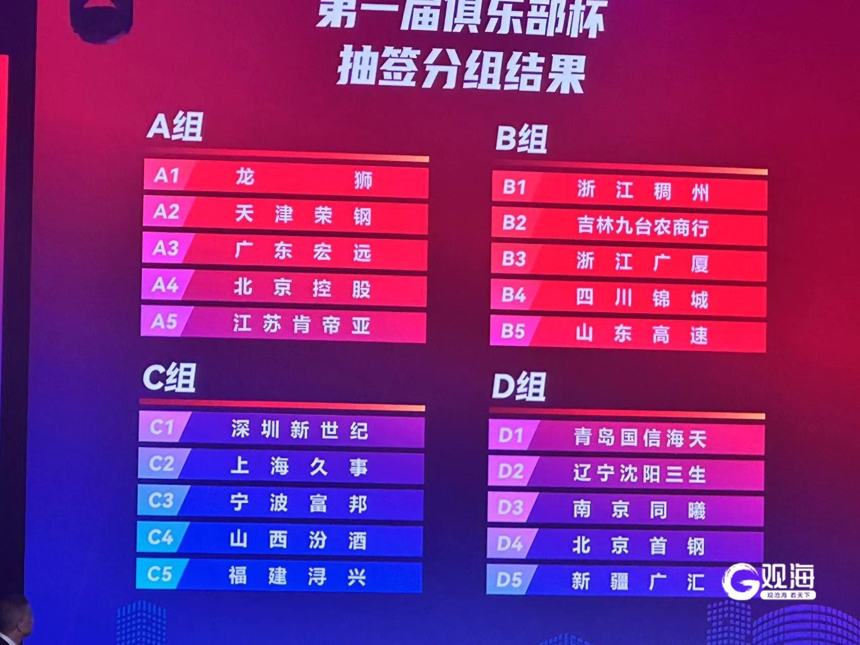 博鱼体育中国官网-关于CBA俱乐部杯为CBA联赛提升赛事组织水平提供支持的信息