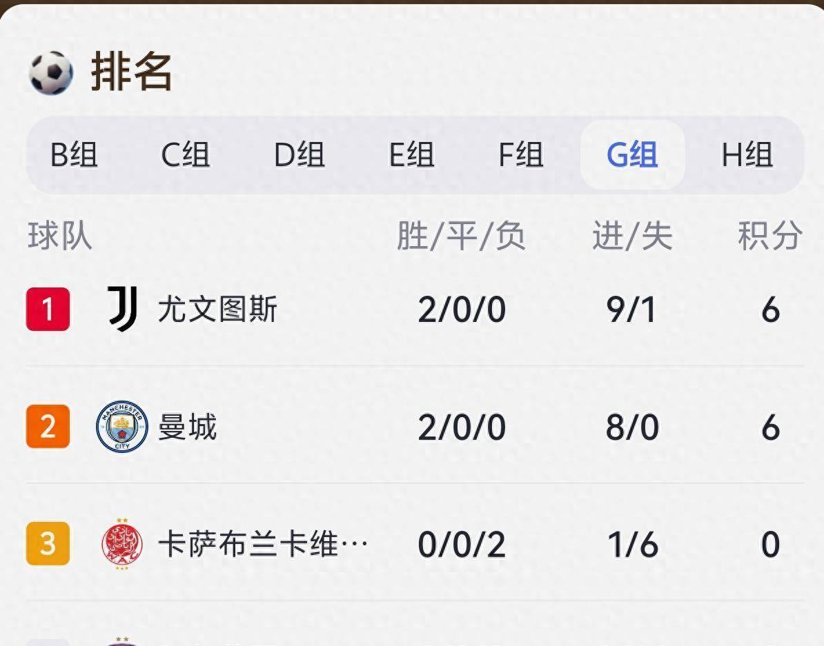 博鱼体育入口-包含2025世俱杯H组巡礼皇马独一档利新月稍占优的词条