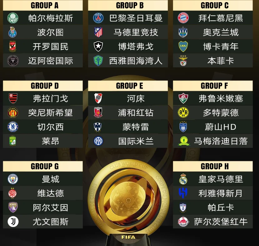 包含2025世俱杯H组巡礼皇马独一档利新月稍占优的词条