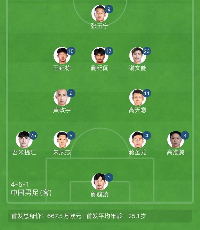 博鱼体育入口-国足评分：颜骏凌张玉宁表现尚可后腰表现难如人意