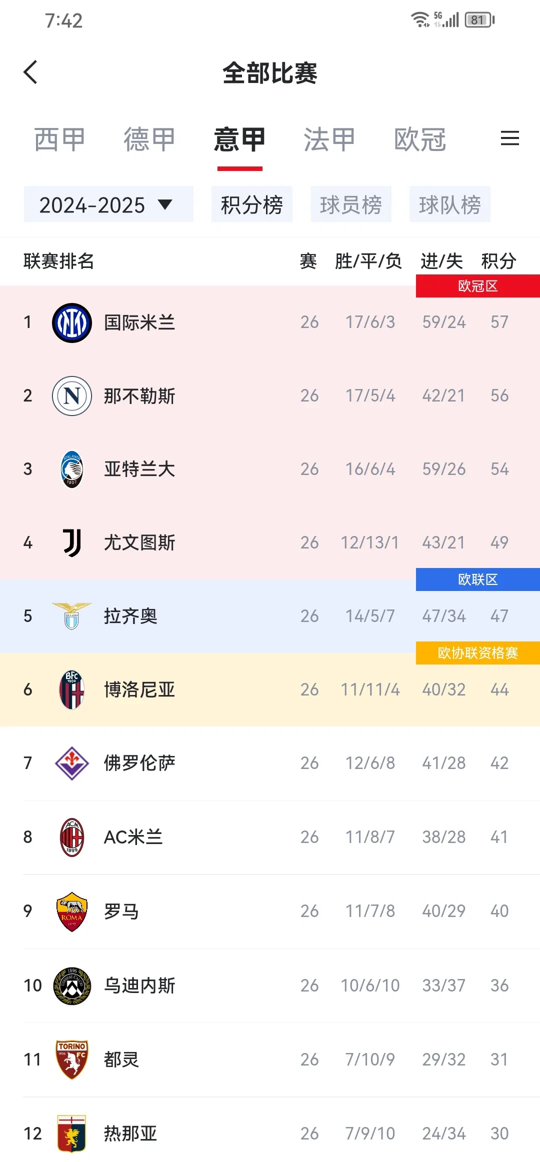 欧冠改制后哪队战绩最佳？巴萨4冠1亚，米兰第3的简单介绍