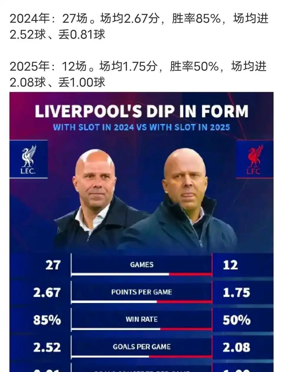 英超回顾：榜一之位要丢！7战6胜含金量不足，红军接下的简单介绍