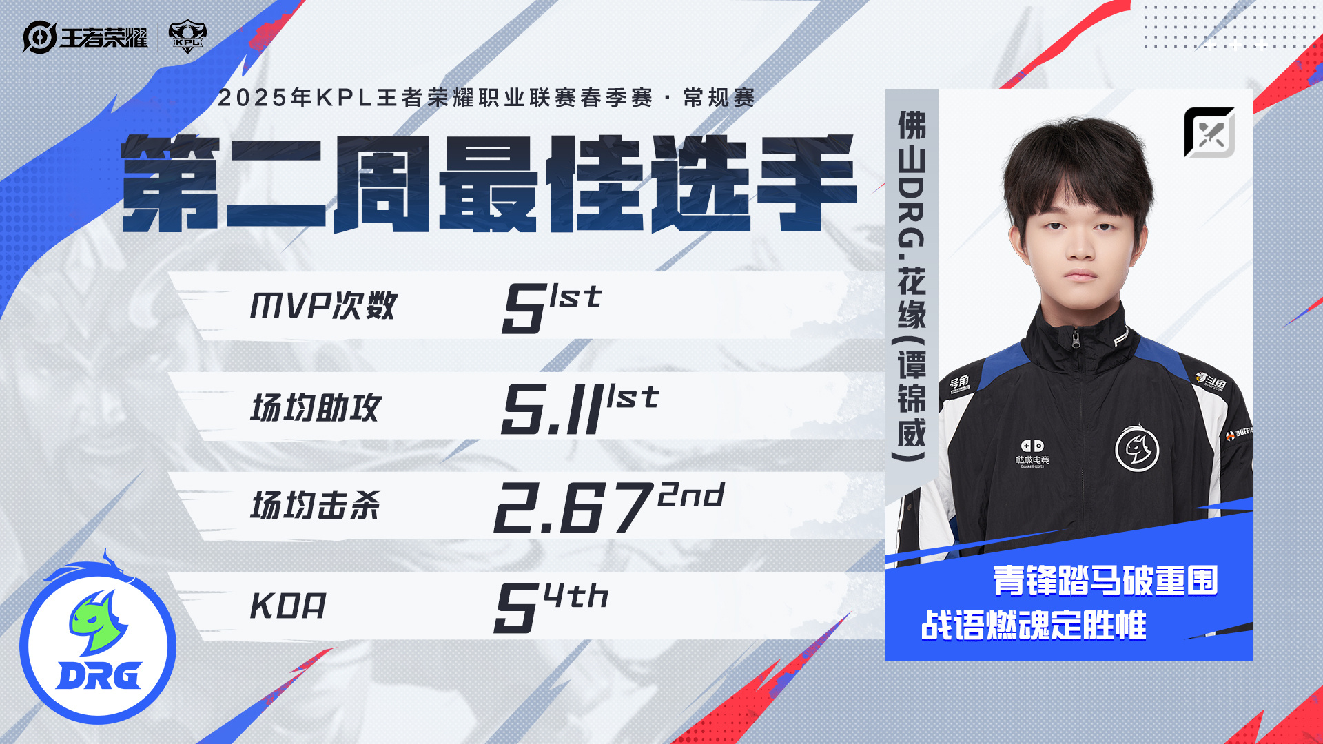 KPL最弱刺客已出现：五战五败谁拿谁输，新版元歌就是版本陷阱！