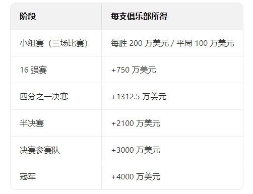 博鱼体育app-包含世俱杯夺冠赔率:曼城全胜登顶大巴黎皇马紧追的词条