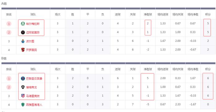 博鱼体育官网-世俱杯16强已定14席：欧洲占据多半亚洲仅剩新月有希望