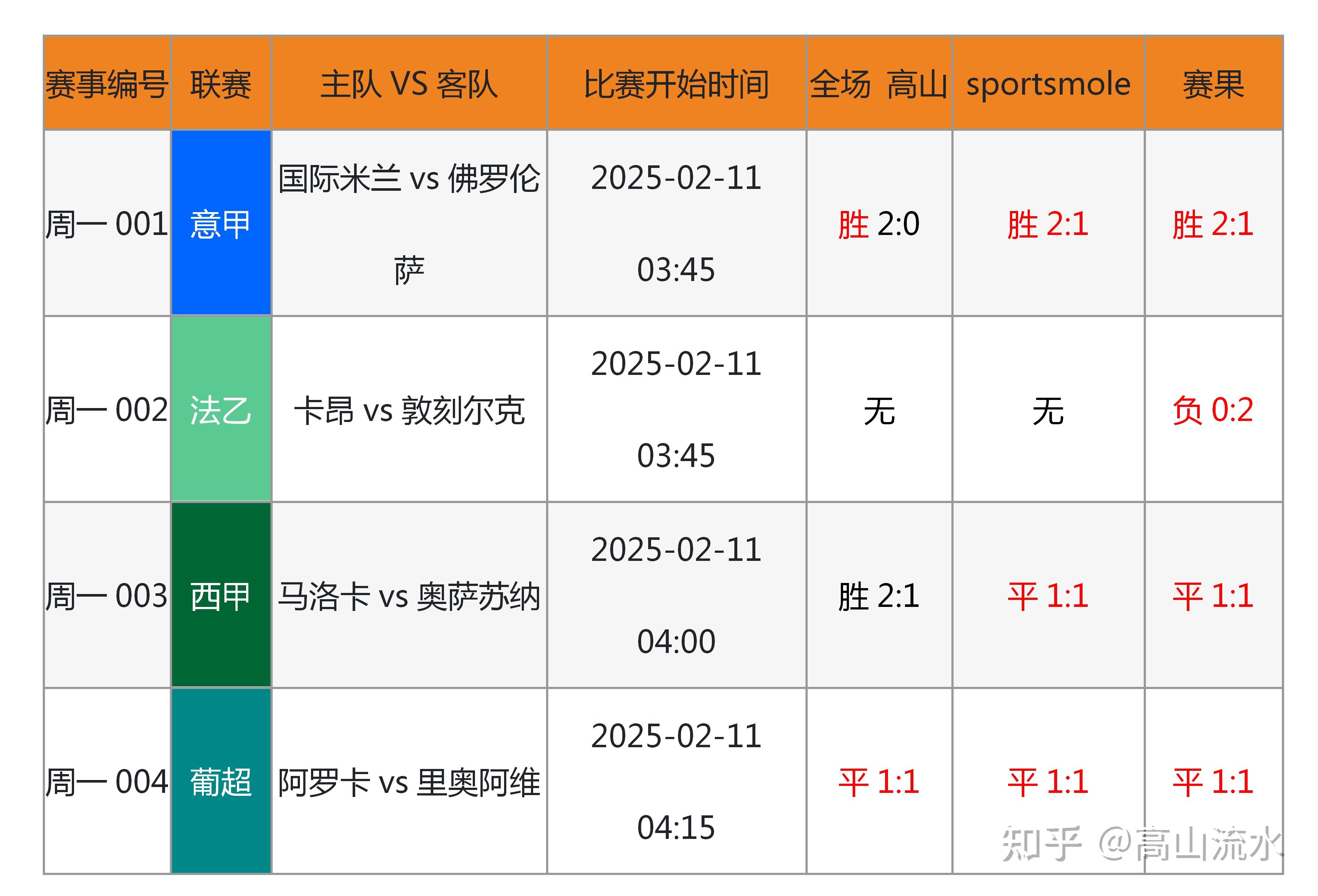 博鱼体育app-包含这赛季决赛可能出现的几种情况及其他队伍成绩预测。的词条