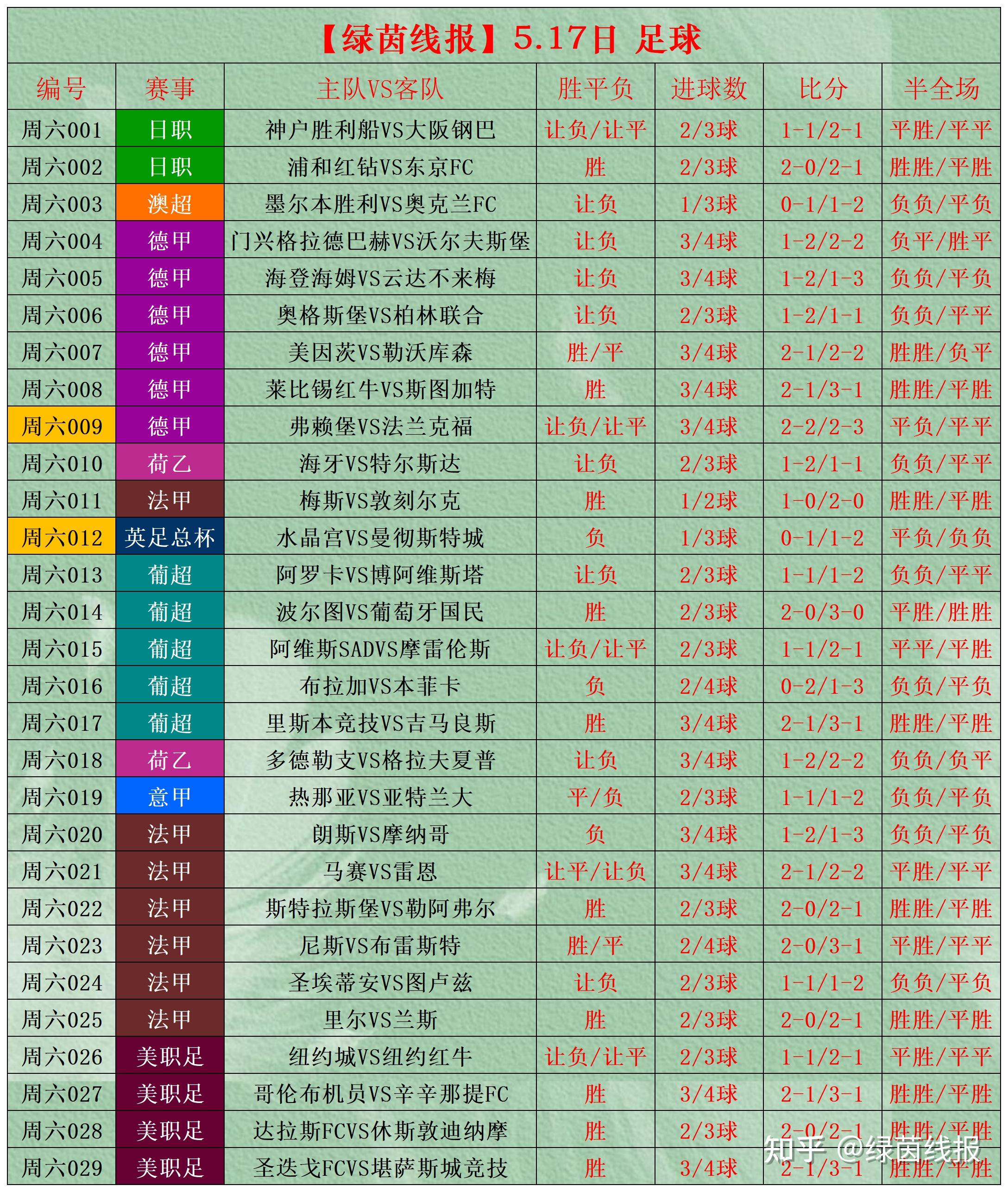 包含这赛季决赛可能出现的几种情况及其他队伍成绩预测。的词条