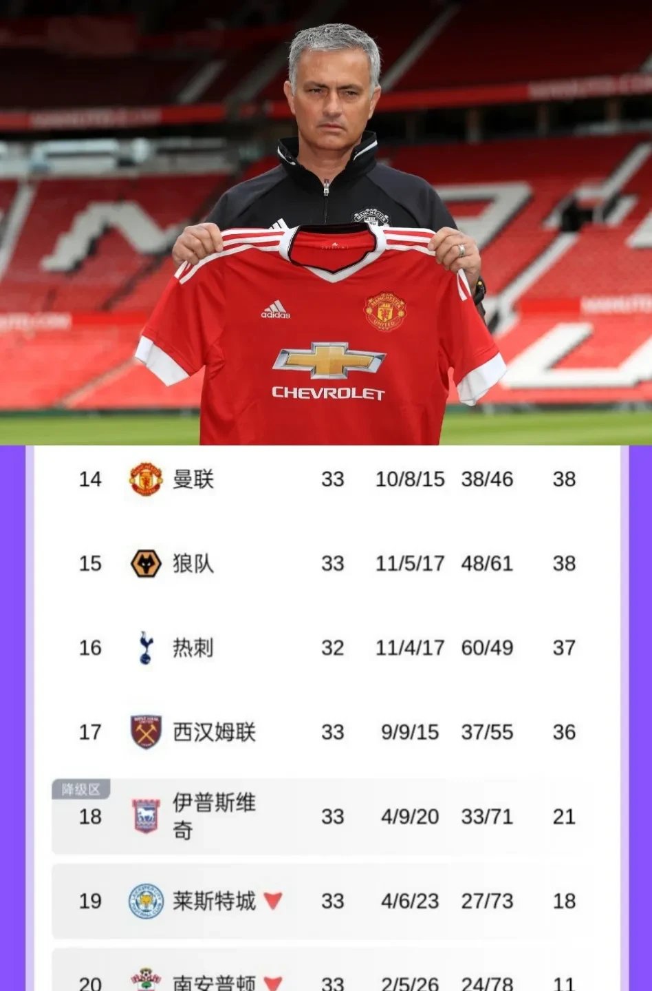 上赛季英超第15！名宿：曼联新赛季大概排在联赛七八名的简单介绍