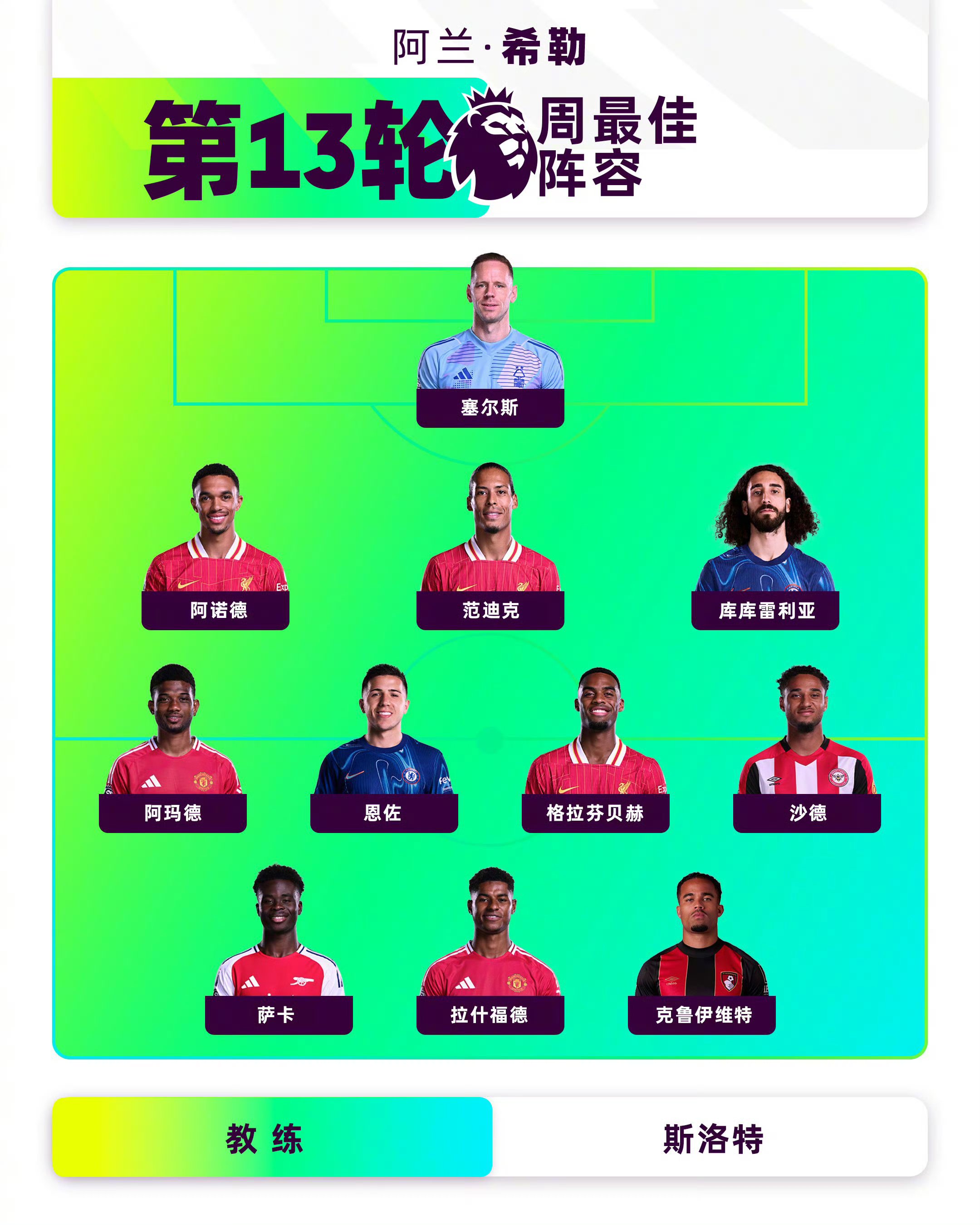 700万英镑！曼联盯上20岁后卫赫兰，却遭多特莱比锡