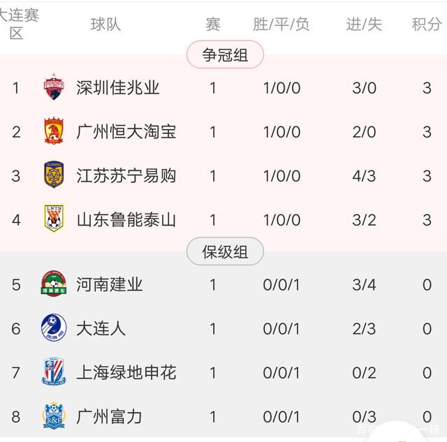 建业客场取胜，稳住积分榜位置