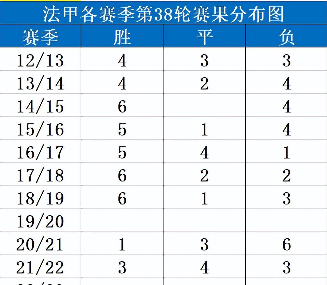 博鱼体育入口-南特击败昂热，稳固积分榜位置