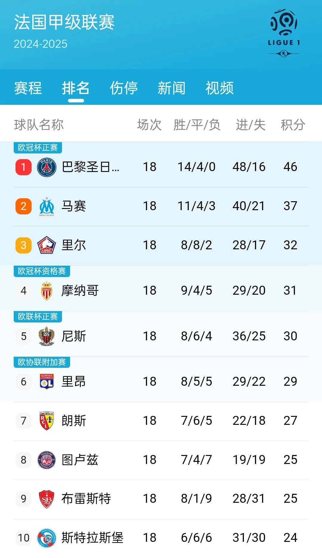 博鱼体育官方网站-马赛主场大胜里昂，积分榜上升